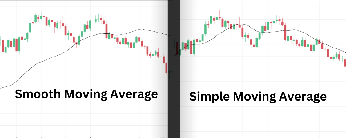 How To Use Smoothed Moving Averages A Full Guide Blog