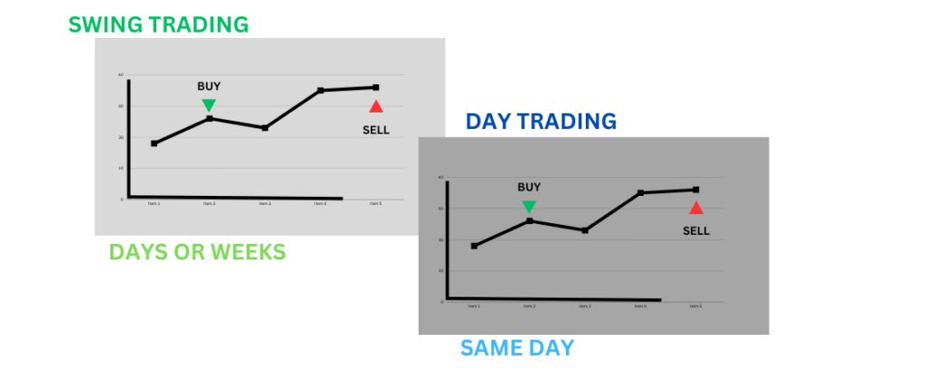 Swing Trading In Forex