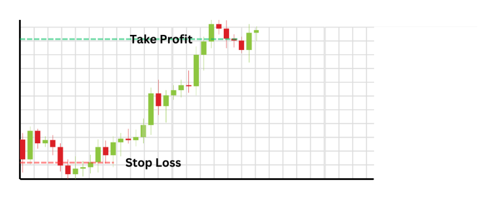  Trade Ethereum