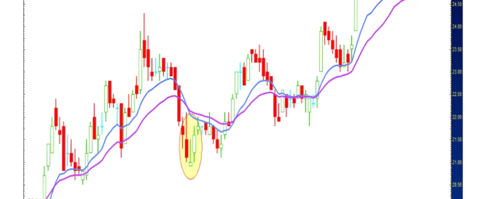 How To Trade EUR/GBP 