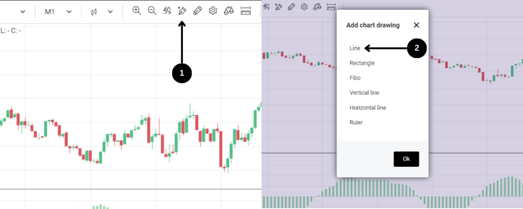 1-Minute Scalping With The MACD