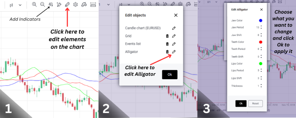 How To Use The Alligator Indicator For Beginners