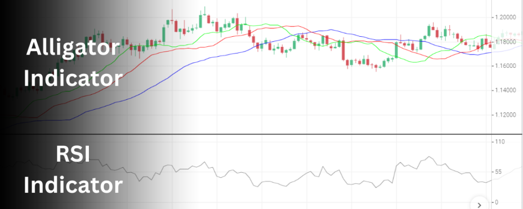 How To Use The Alligator Indicator For Beginners