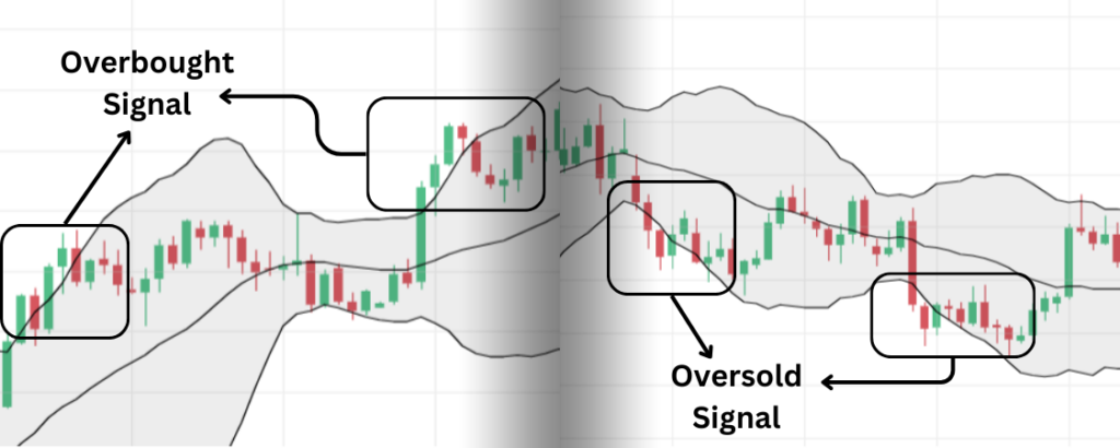 Bollinger Bands