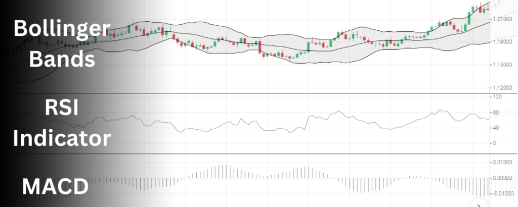 Bollinger Bands