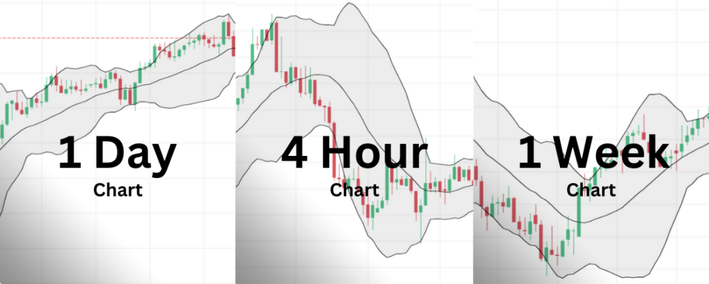 Bollinger Bands