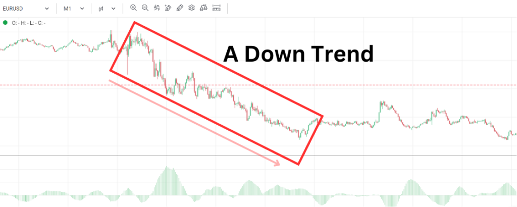 1-Minute Scalping With The MACD