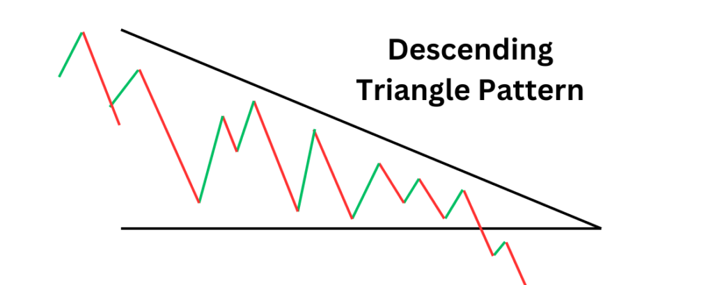 Forex Chart Patterns, descending triangle pattern