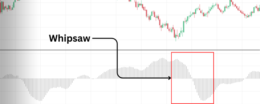 MACD Indicator