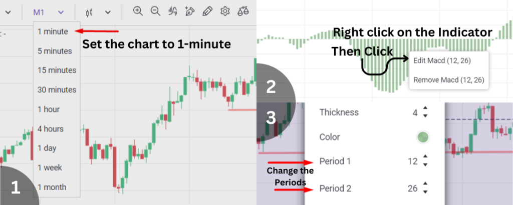 1-Minute Scalping With The MACD