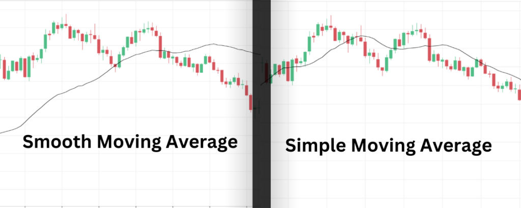 Smoothed Moving Averages