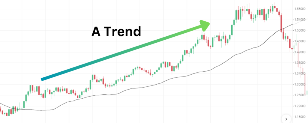 Smoothed Moving Averages