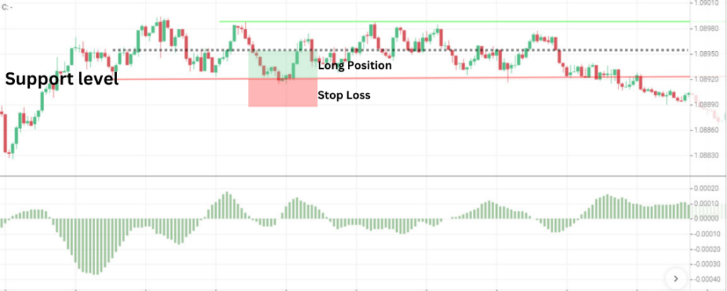 1-Minute Scalping With The MACD