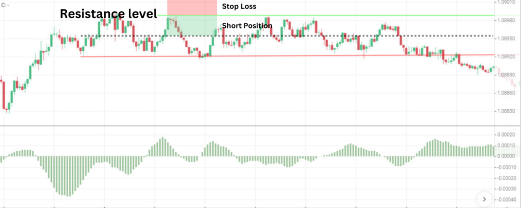 1-Minute Scalping With The MACD