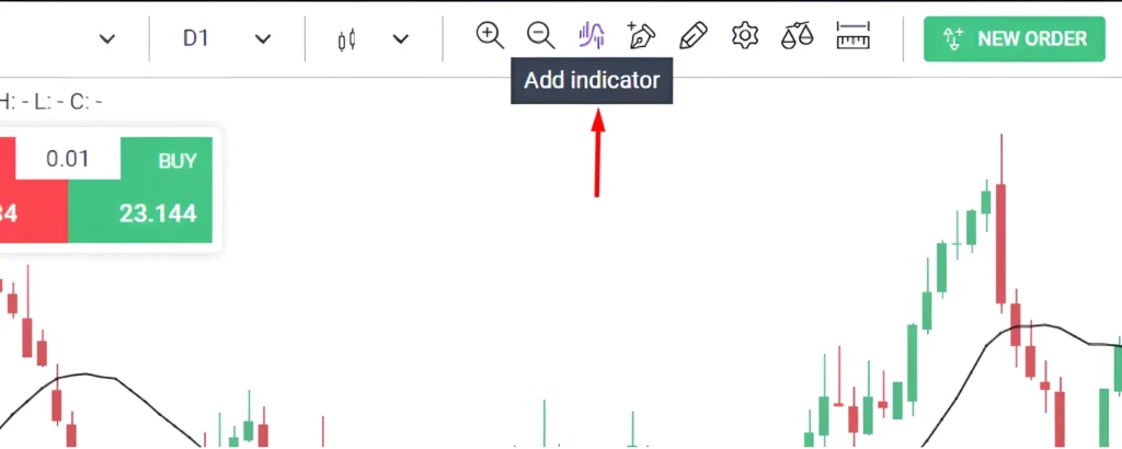 Range Trading in Forex