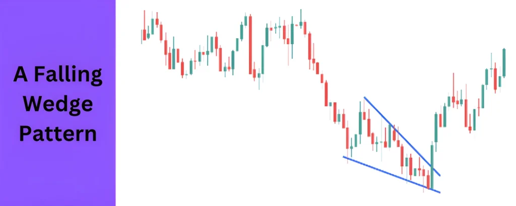 Breakout Strategy in Forex