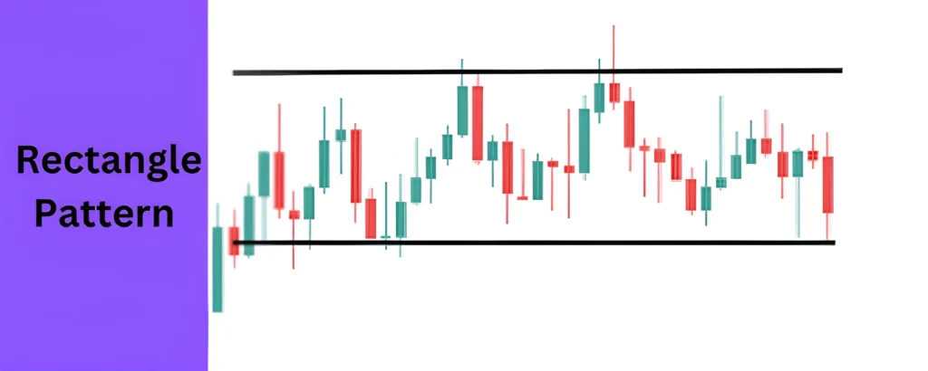 Breakout Strategy in Forex