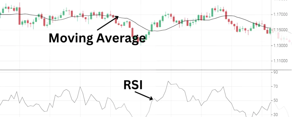 RSI Indicator