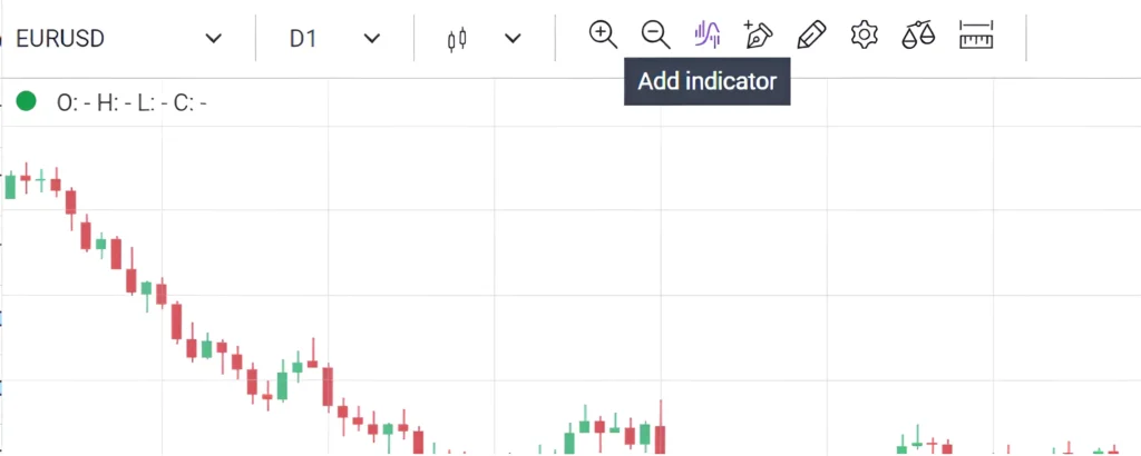 RSI Indicator