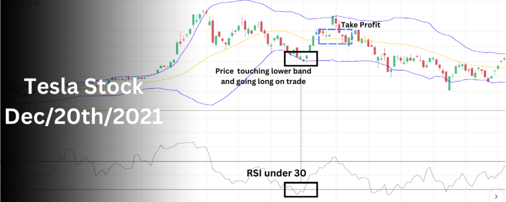 Bollinger Bands and RSI Trading Strategy