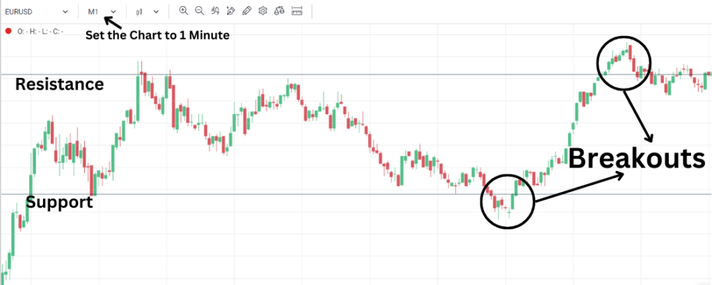 1-Minute Forex Scalping