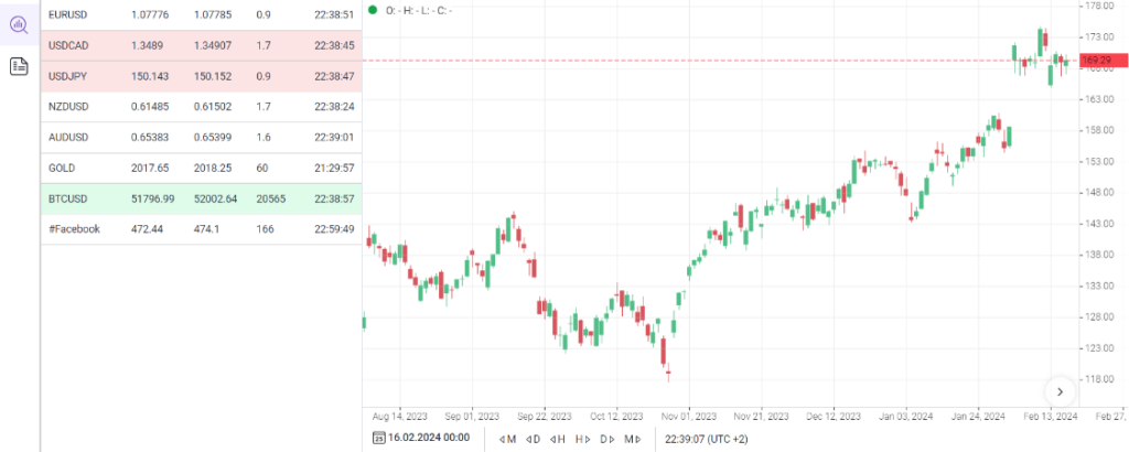 How Trade Stocks on Allpips