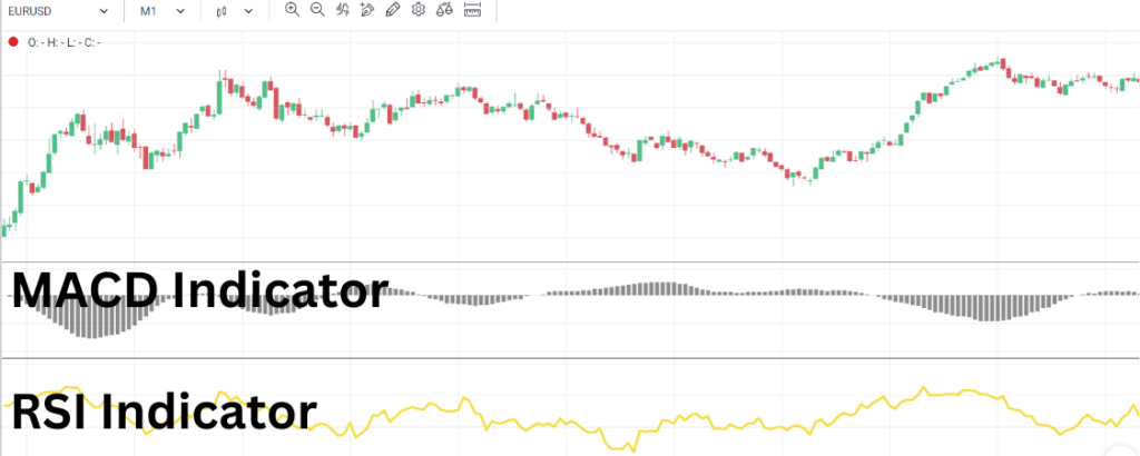 1-Minute Forex Scalping