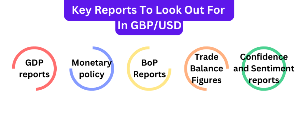 GBP/USD Pair