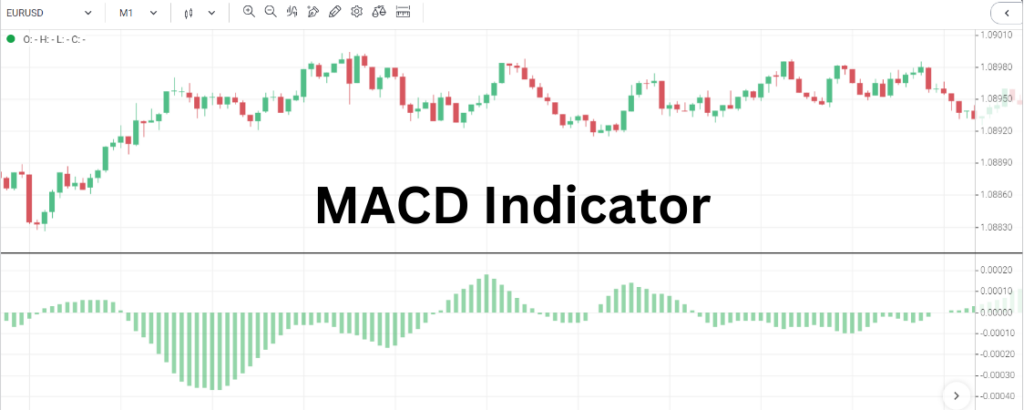 What is Forex Scalping?