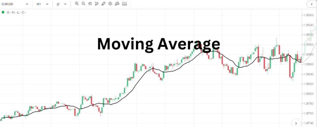 What is Forex Scalping?