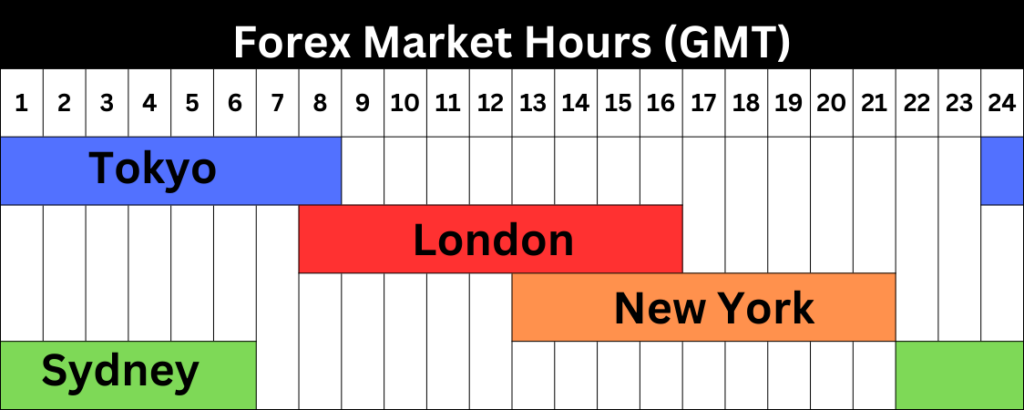  London Breakout Strategy