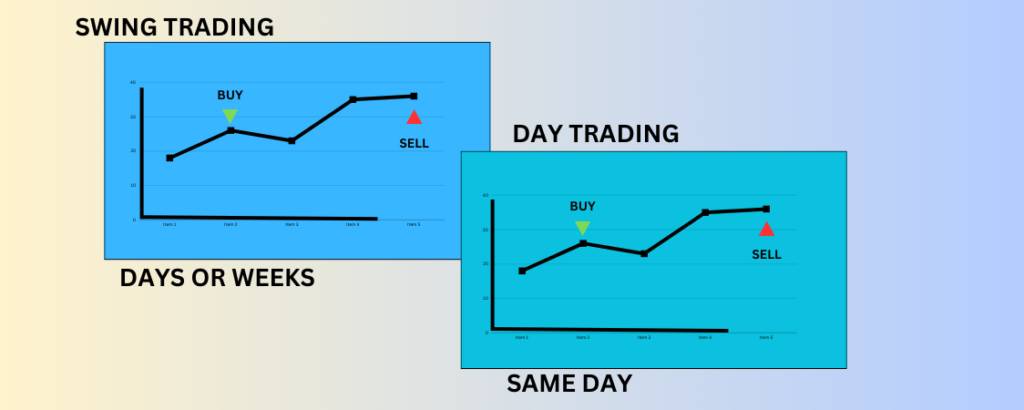 Swing Trading With USD/JPY