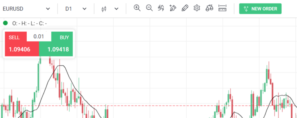  EUR/USD Pair