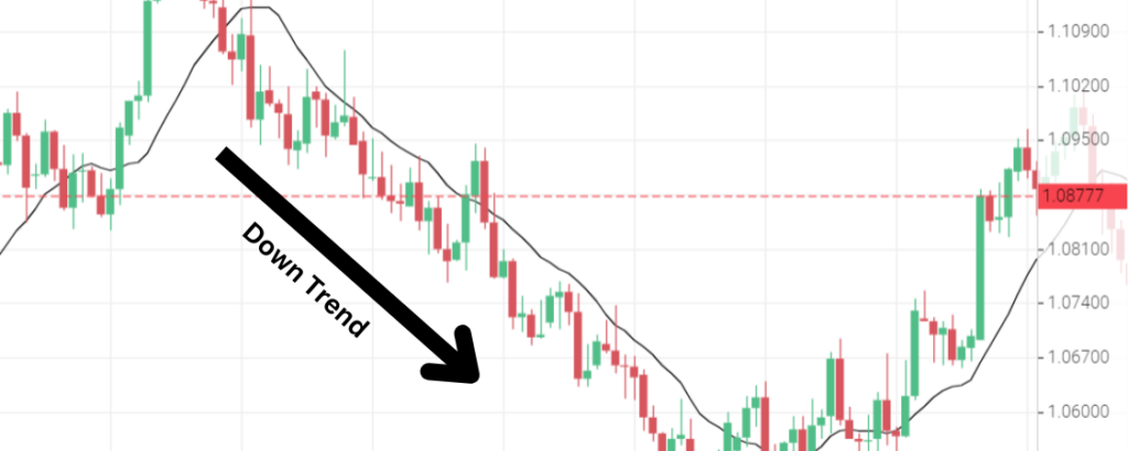 Forex Trend