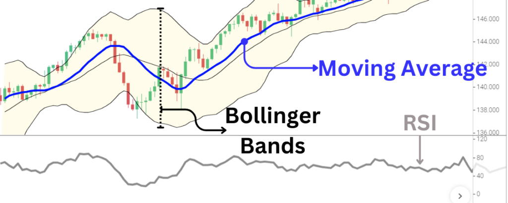 Indicators for Swing Trading With USD/JPY