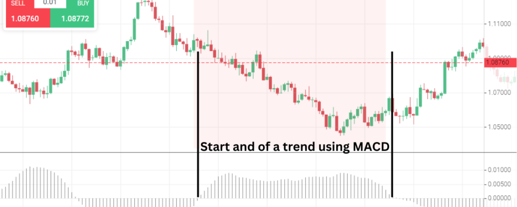 Forex Trend