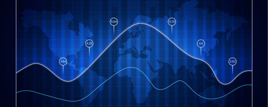 Forex Trend