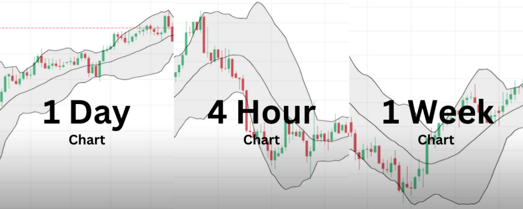 Trade AUD/USD 