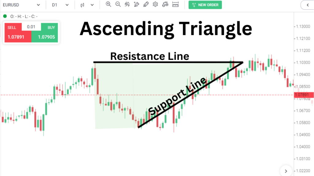 Day Trading With EUR/USD