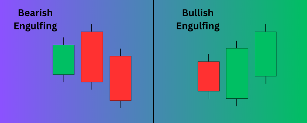 Position Trading