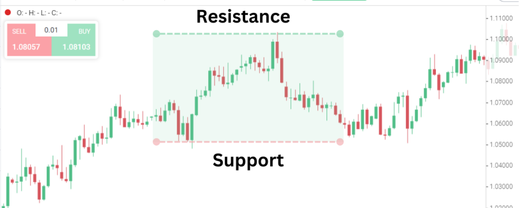 Breakout Trading