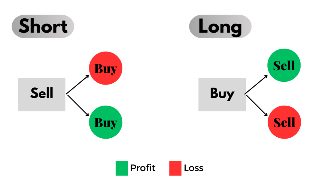 Things You Must Know Before Trading Forex