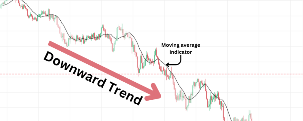 Entry and Exit Strategies