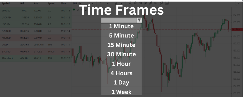 Time Frames