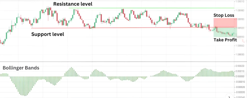 Breakouts To Trade Crypto