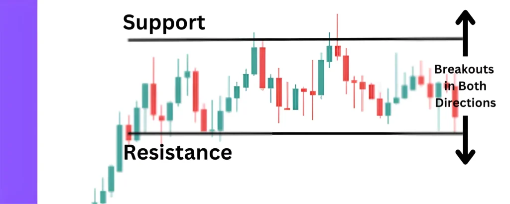 Breakouts To Trade Crypto