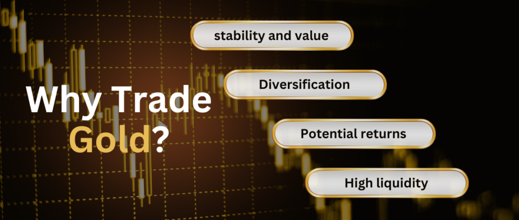  Gold Trading