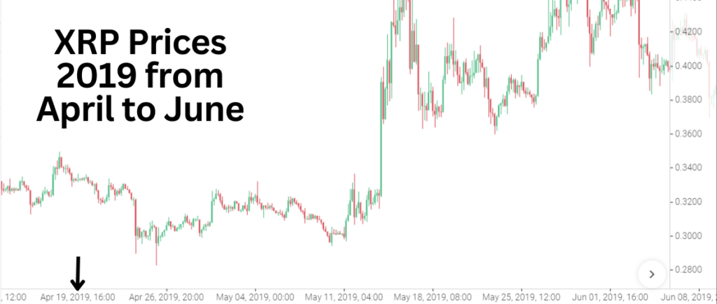 Ripple price history