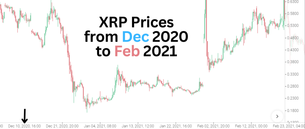 Ripple Price history