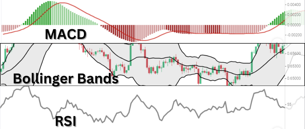 Technical Analysis In Forex